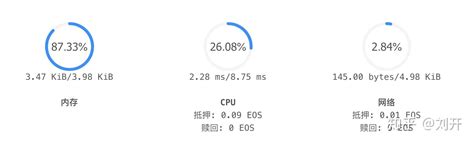 stake eos cpu bandwidth.